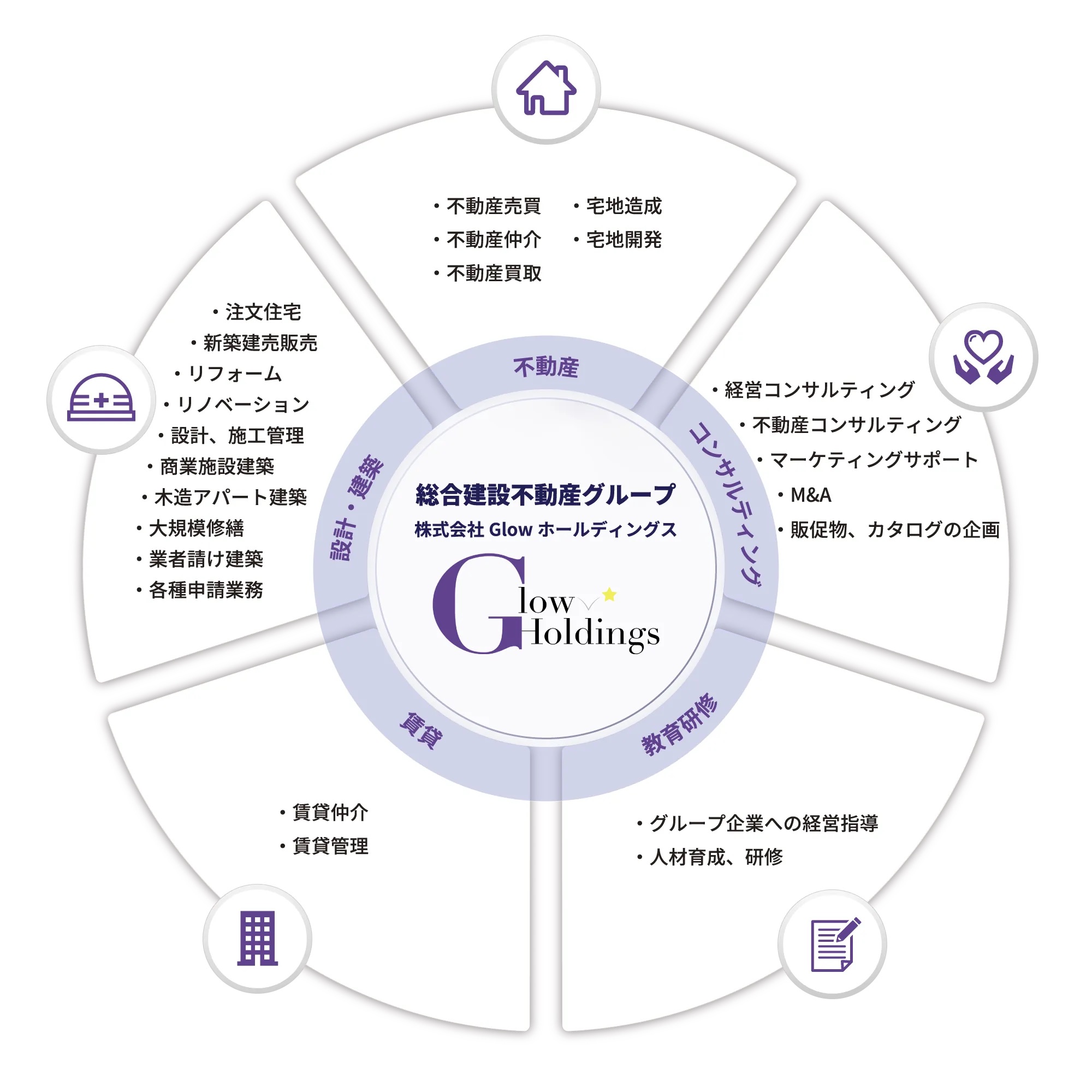 group-company