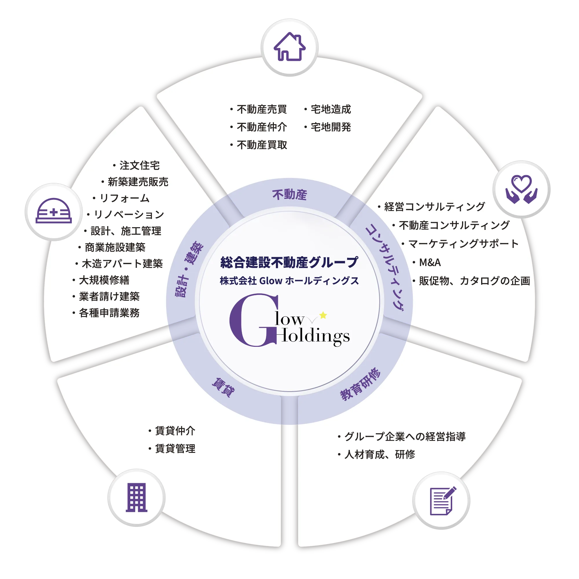 glow holdings group